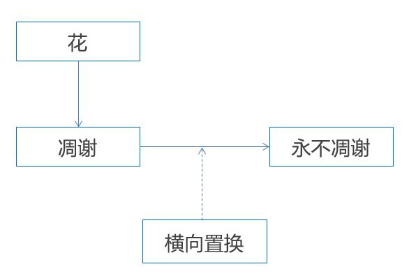 新媒體運營