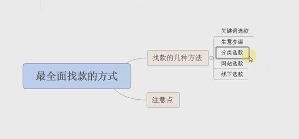 淘寶電商運(yùn)營(yíng)