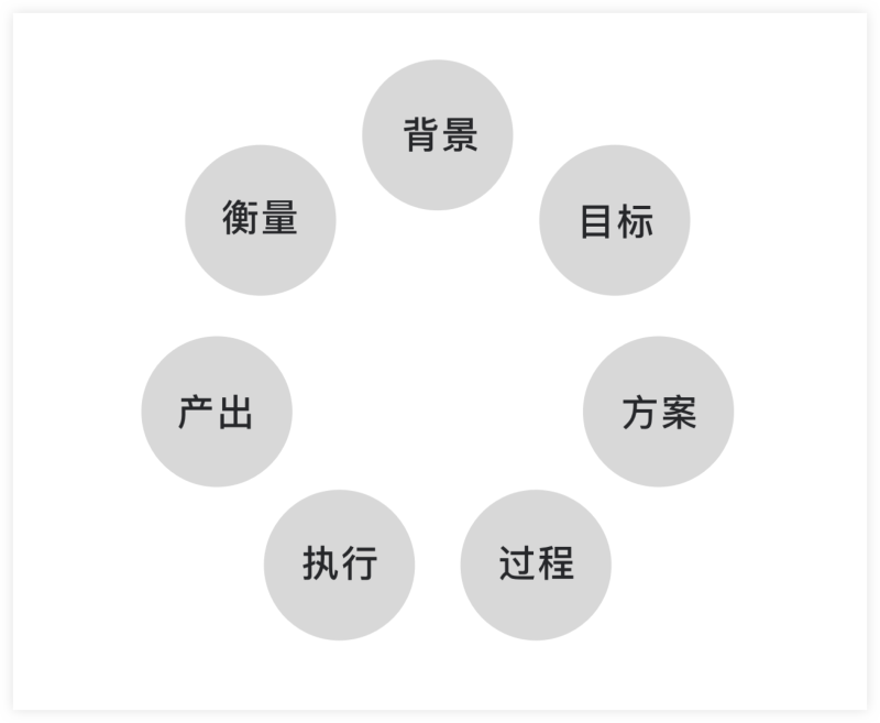 UI設(shè)計(jì)