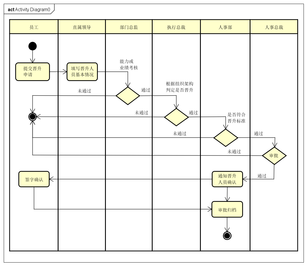 設(shè)計模式-責(zé)任鏈