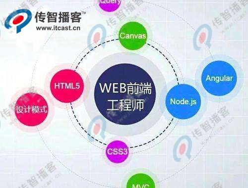 web前端培訓需要多少錢