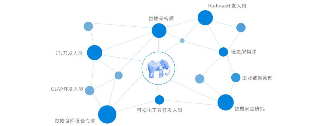 大數(shù)據(jù)培訓課程