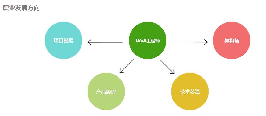 杭州java培訓