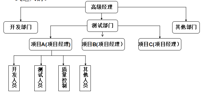 軟件測(cè)試筆試題-1