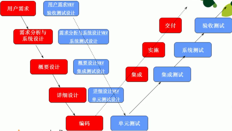 軟件測(cè)試筆試題-1