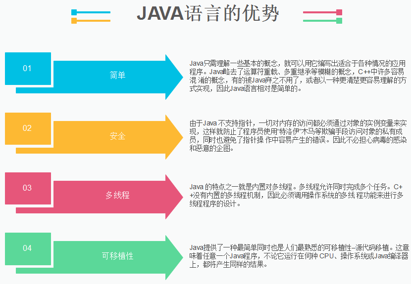 java有那些優(yōu)勢(shì)？