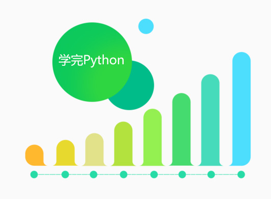 python培訓(xùn)