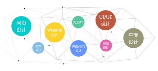 UI設(shè)計培訓