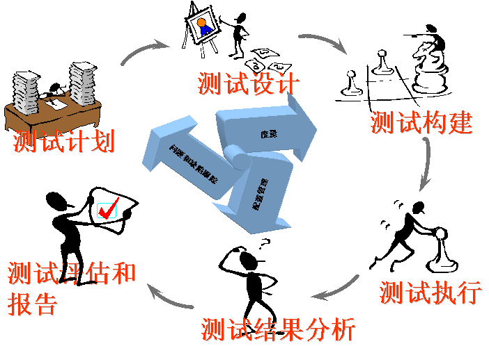 女生做軟件測(cè)試的利弊都有什么