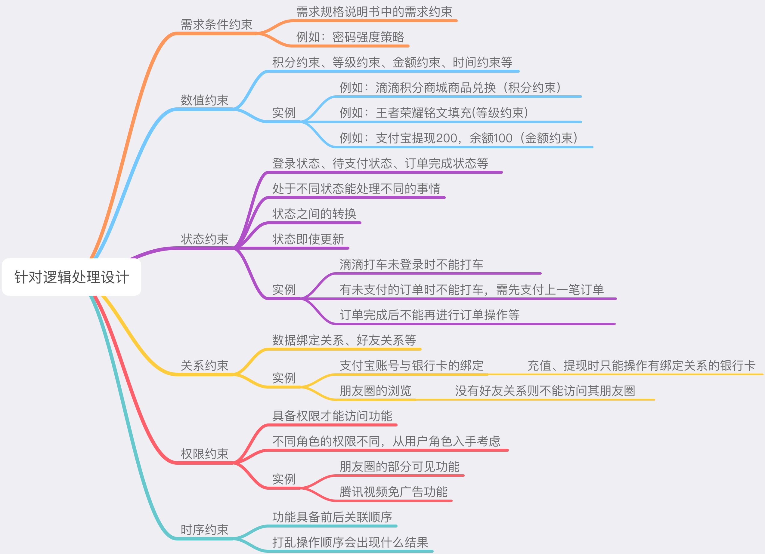 軟件測試的流程都有那些？