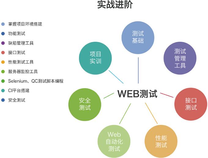 學(xué)軟件測試難嗎？自學(xué)好學(xué)嗎？