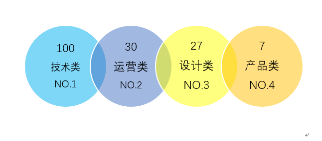 新媒體運(yùn)營1