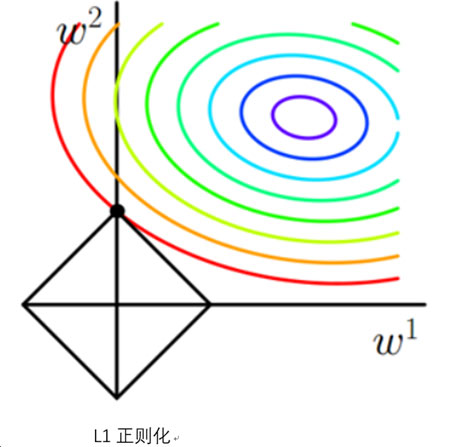 正則化11