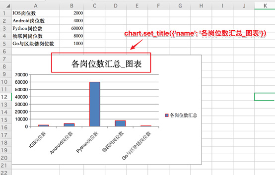 python數(shù)據(jù)生成圖表2