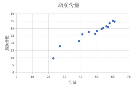 SparkMllib如何解決回歸問(wèn)題1