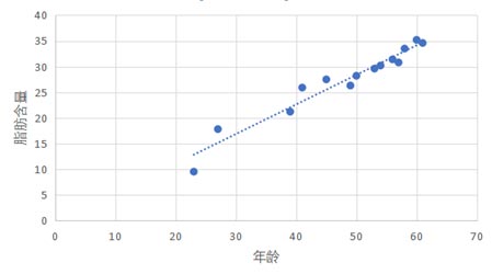 SparkMllib如何解決回歸問(wèn)題2