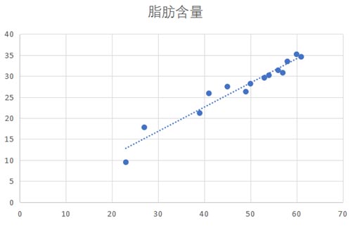 SparkMllib如何解決回歸問(wèn)題6