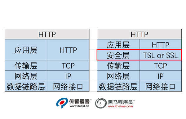 Django+HTTPS開(kāi)發(fā)環(huán)境01