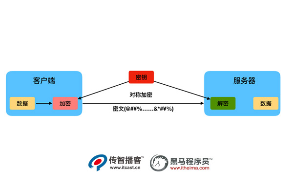 Django+HTTPS開(kāi)發(fā)環(huán)境2