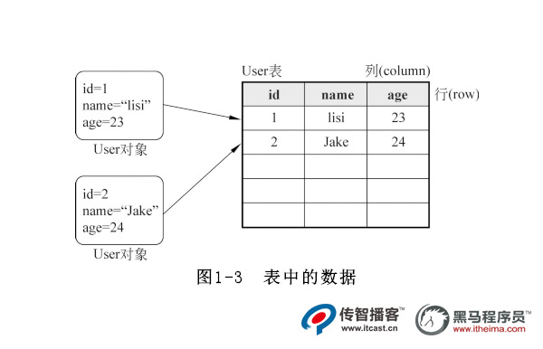 數(shù)據(jù)庫存儲結(jié)構(gòu)