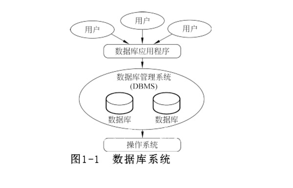 數(shù)據(jù)系統(tǒng)