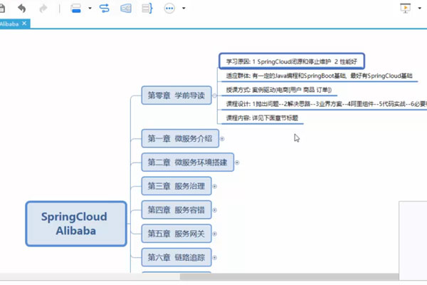 Spring Cloud Alibaba