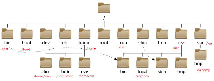 linux基礎(chǔ)命令教程18