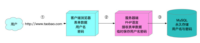 YUM與開源項目實戰(zhàn)2.1.3