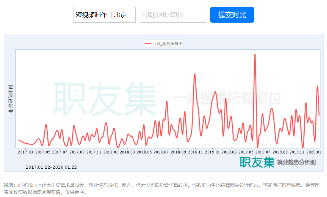 就業(yè)崗位需求趨勢(shì)