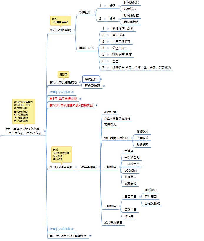 電商類產(chǎn)品知識(shí)圖