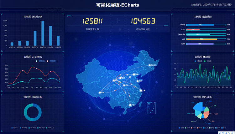 ECharts js實現(xiàn)數(shù)據(jù)可視化