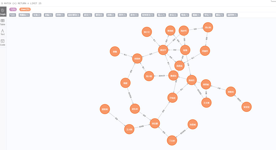 Neo4j05