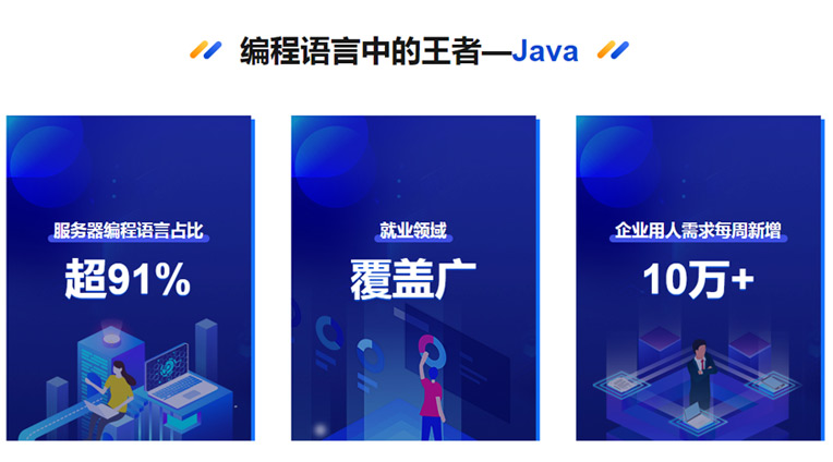 java培訓