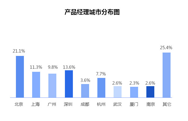 產品經理培訓機構.jpg