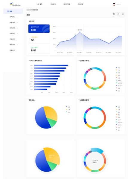 febo前端監(jiān)控系統(tǒng)02