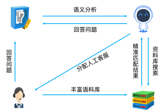 客服系統(tǒng)02