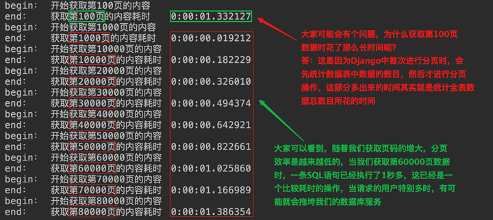 Django海量數(shù)據(jù)集分頁優(yōu)化04