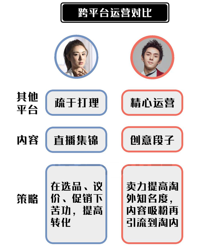 薇婭和李佳琪直播套路12