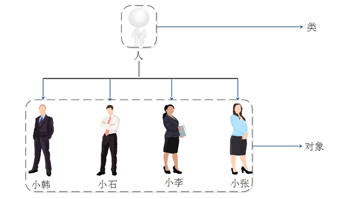 java中的類和對(duì)象