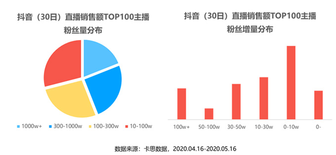 1個(gè)爆火公式2