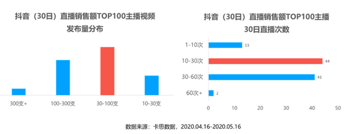 1個(gè)爆火公式3