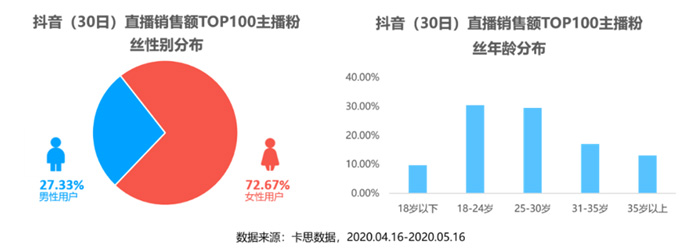 1個(gè)爆火公式6