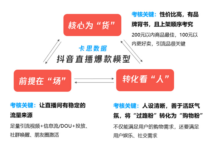 1個(gè)爆火公式9