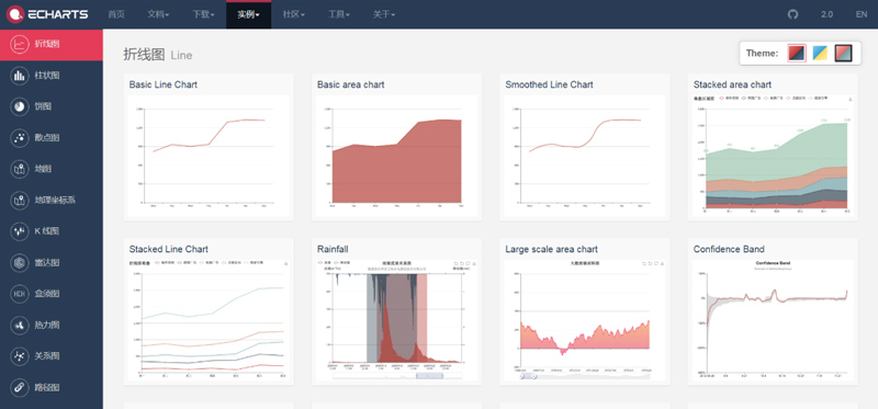 ECharts03