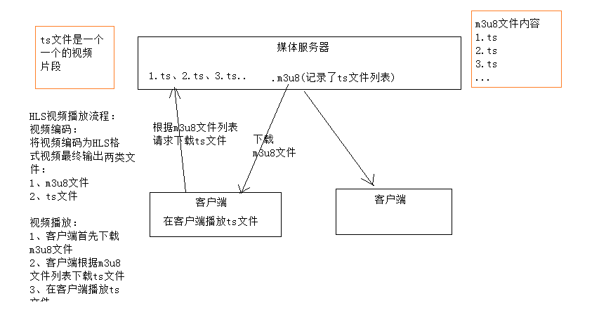 媒體服務(wù)器