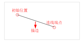 HTML畫布繪制線