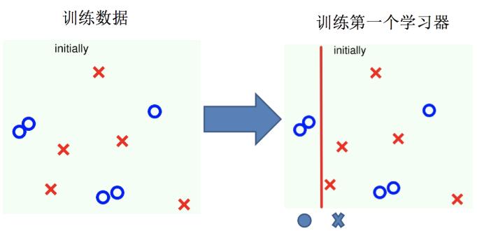 boosting實現(xiàn)過程03