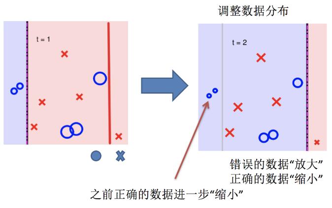 boosting實現(xiàn)過程05