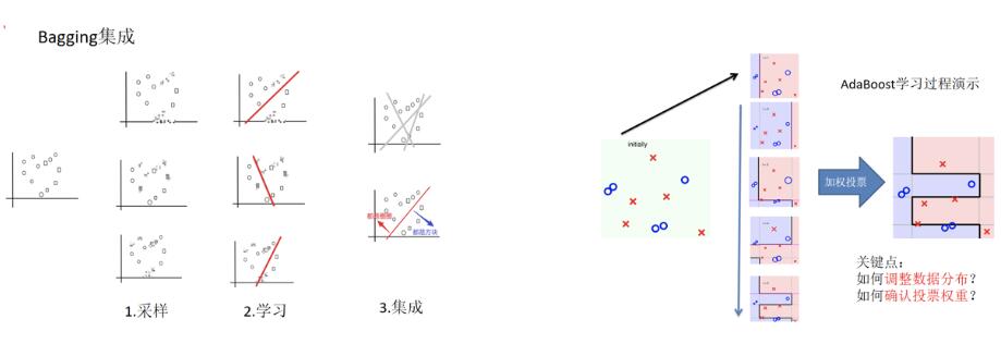 boosting實現(xiàn)過程10