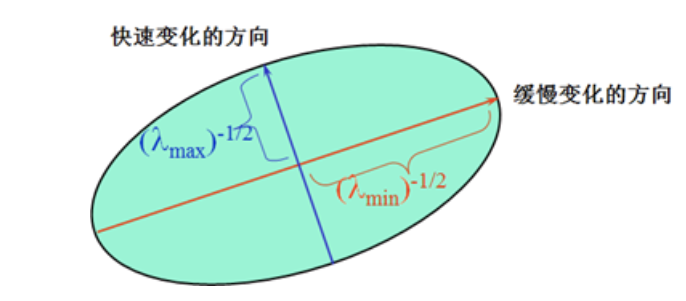 Harris角點(diǎn)檢測(cè)04